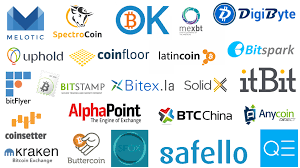 Best Margin Trading Platforms for Crypto