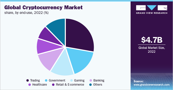 Cryptocurrency Market Analysis