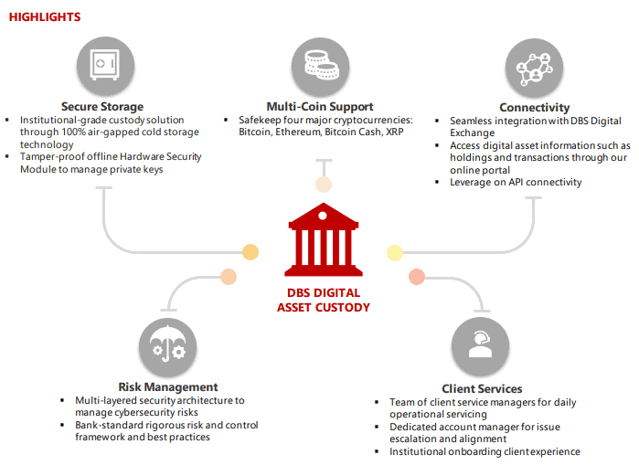 Digital Asset Exchange Coverage1