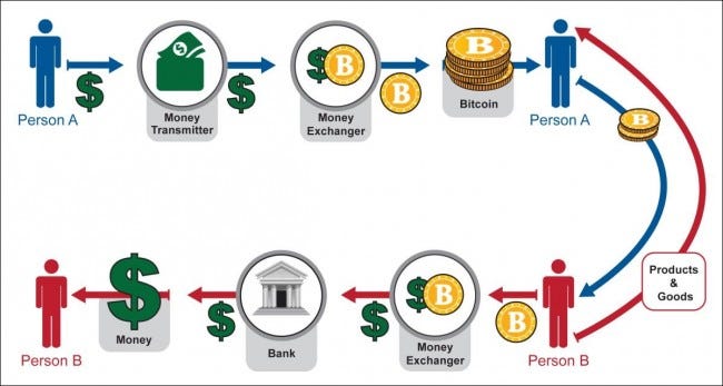 How Does Cryptocurrency Workvv