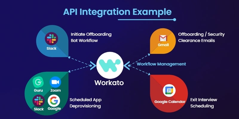 Integrating APIs 2