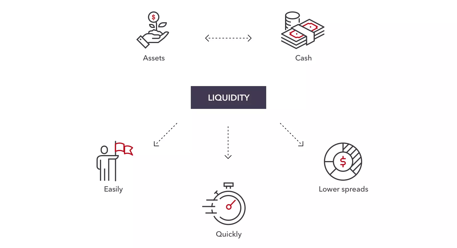 Market Liquidity