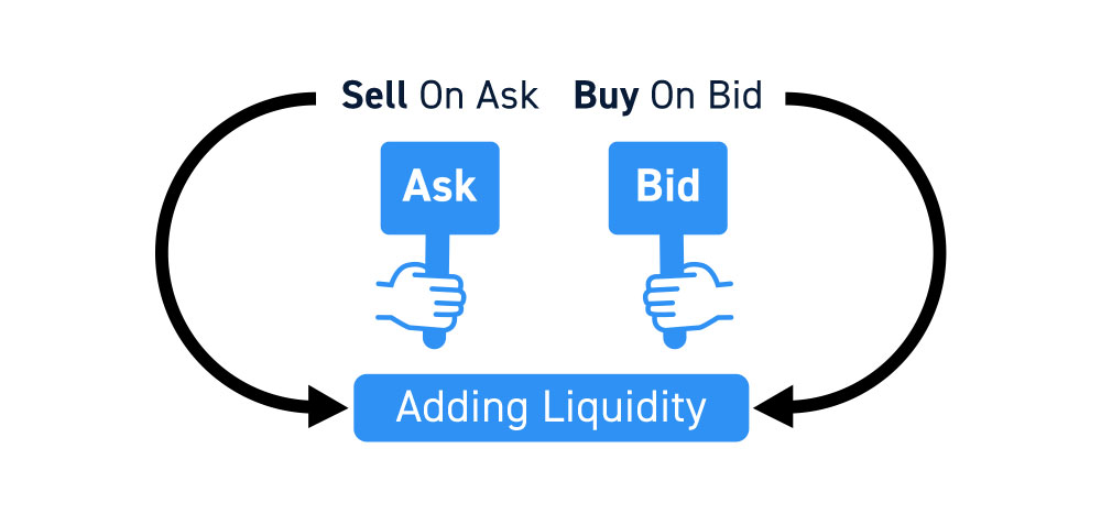 Market Liquidity1