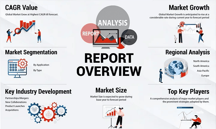 Market Trends