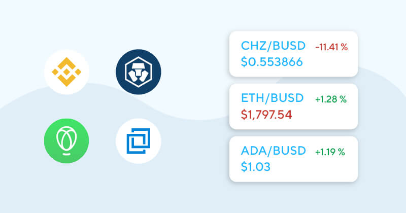 Safest Crypto Exchanges for Margin Trading