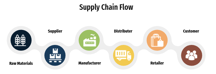 Supply Chain Disruptions Due to Geopolitics1