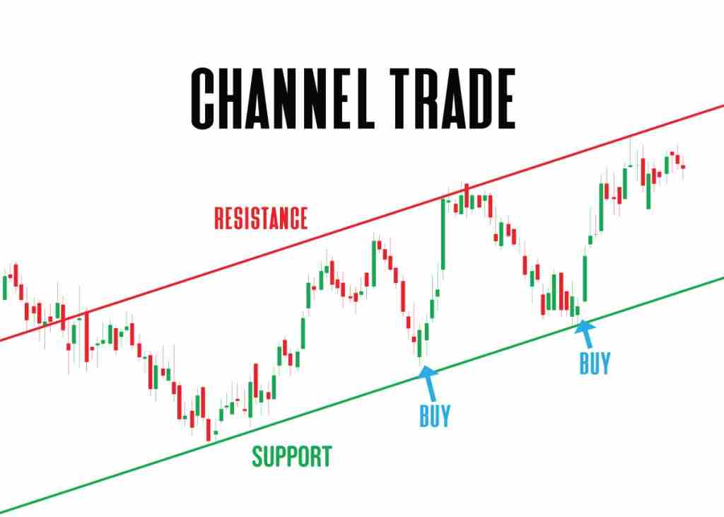 Technical Analysis of Cryptocurrency 11zon