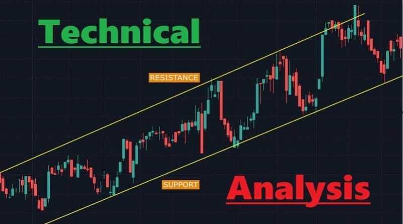 Technical Indicators for Crypto