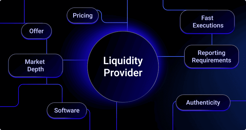 Top Crypto Exchanges by Liquidity 1 1