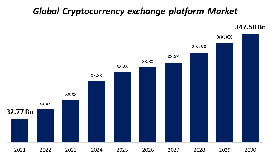 Track Crypto Exchange Volume By Platform