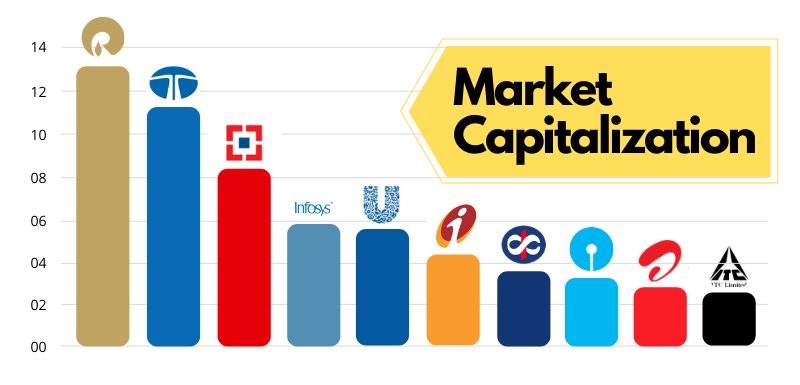 Volume and Market Capitalization