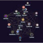 Inter Blockchain Communication
